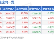 异动快报：帅丰电器（605336）2月12日13点5分触及涨停板