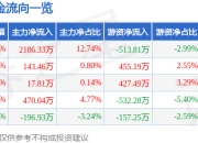 异动快报：三江购物（601116）2月12日13点1分触及涨停板