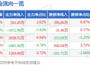 异动快报：唯捷创芯（688153）2月12日13点3分触及涨停板