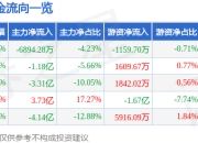 异动快报：金财互联（002530）2月12日11点11分触及涨停板
