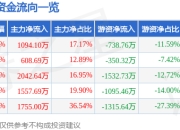异动快报：青云科技-U（688316）2月12日11点7分触及涨停板