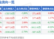 异动快报：税友股份（603171）2月12日11点4分触及涨停板