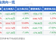 异动快报：通达电气（603390）2月12日10点56分触及涨停板