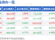 异动快报：捷荣技术（002855）2月12日10点47分触及涨停板
