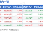 异动快报：湘油泵（603319）2月13日13点2分触及涨停板