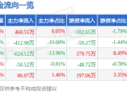 异动快报：交建股份（603815）2月13日13点2分触及涨停板