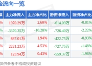 异动快报：华夏幸福（600340）2月13日11点15分触及涨停板