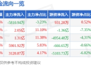 异动快报：金桥信息（603918）2月13日10点57分触及涨停板