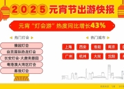 封面有数丨元宵“灯会游”热度同比大增 大批游客涌入自贡国际恐龙灯会丨封面天天见