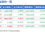 异动快报：冀东装备（000856）2月14日14点51分触及跌停板