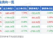 异动快报：视源股份（002841）2月14日14点45分触及涨停板