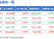 异动快报：南天信息（000948）2月14日14点40分触及涨停板