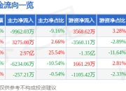 异动快报：上工申贝（600843）2月14日14点39分触及涨停板