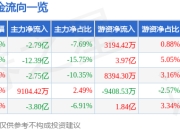 异动快报：浙江东方（600120）2月14日14点34分触及跌停板