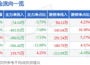 异动快报：丰茂股份（301459）2月14日14点22分触及涨停板