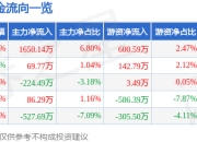 异动快报：蓝宇股份（301585）2月14日14点18分触及涨停板