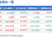 异动快报：杭钢股份（600126）2月14日14点19分触及涨停板