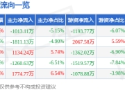 异动快报：生意宝（002095）2月14日14点12分触及涨停板
