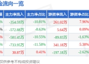 异动快报：全筑股份（603030）2月14日14点10分触及涨停板