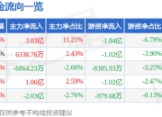 异动快报：中国联通（600050）2月14日13点57分触及涨停板