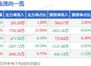 异动快报：越剑智能（603095）2月14日13点34分触及涨停板