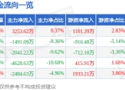 异动快报：泓博医药（301230）2月14日13点26分触及涨停板