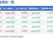 异动快报：盛视科技（002990）2月14日13点29分触及涨停板