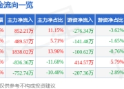 异动快报：劲嘉股份（002191）2月14日11点14分触及涨停板
