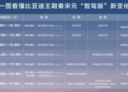 9.38万元起上高阶智驾 秦、宋、元全面搭载