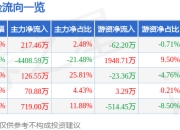 异动快报：*ST宁科（600165）2月18日9点36分触及涨停板