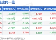 异动快报：海南华铁（603300）2月18日9点33分触及涨停板