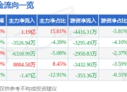 异动快报：冀东装备（000856）2月18日9点30分触及涨停板