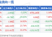 异动快报：杭钢股份（600126）2月18日9点30分触及跌停板