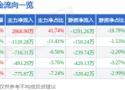 异动快报：广电电气（601616）2月18日9点30分触及涨停板