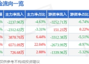 异动快报：福莱新材（605488）2月17日14点55分触及涨停板