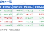异动快报：固高科技（301510）2月17日14点52分触及涨停板