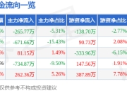 异动快报：ST英飞拓（002528）2月17日14点45分触及涨停板