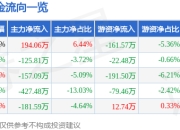 异动快报：长青集团（002616）2月17日14点35分触及涨停板
