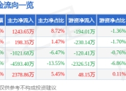 异动快报：广电电气（601616）3月12日14点3分触及涨停板