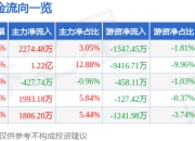 异动快报：鸿远电子（603267）3月12日13点44分触及涨停板