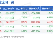 异动快报：国新健康（000503）3月12日13点28分触及涨停板
