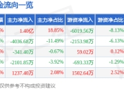 异动快报：三变科技（002112）3月12日13点15分触及涨停板