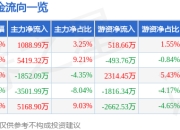 异动快报：创新医疗（002173）3月12日13点0分触及涨停板