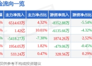 异动快报：朗科科技（300042）3月12日13点0分触及涨停板