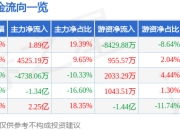 异动快报：利通电子（603629）3月12日13点0分触及涨停板