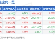 异动快报：国脉科技（002093）3月12日11点14分触及涨停板