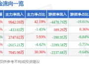 异动快报：哈森股份（603958）3月12日11点4分触及涨停板