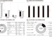 从收支细账看2025年国家账本|财税益侃
