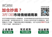 加仓抄底？3月13日市场情绪晴雨表来了