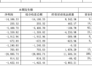 深度|东方集团退市高悬，还有公司造假、巨亏，张宏伟和“东方系”险情逼近